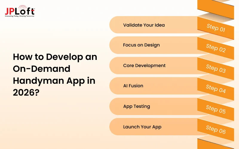 How to Develop an On-Demand Handyman App in 2026